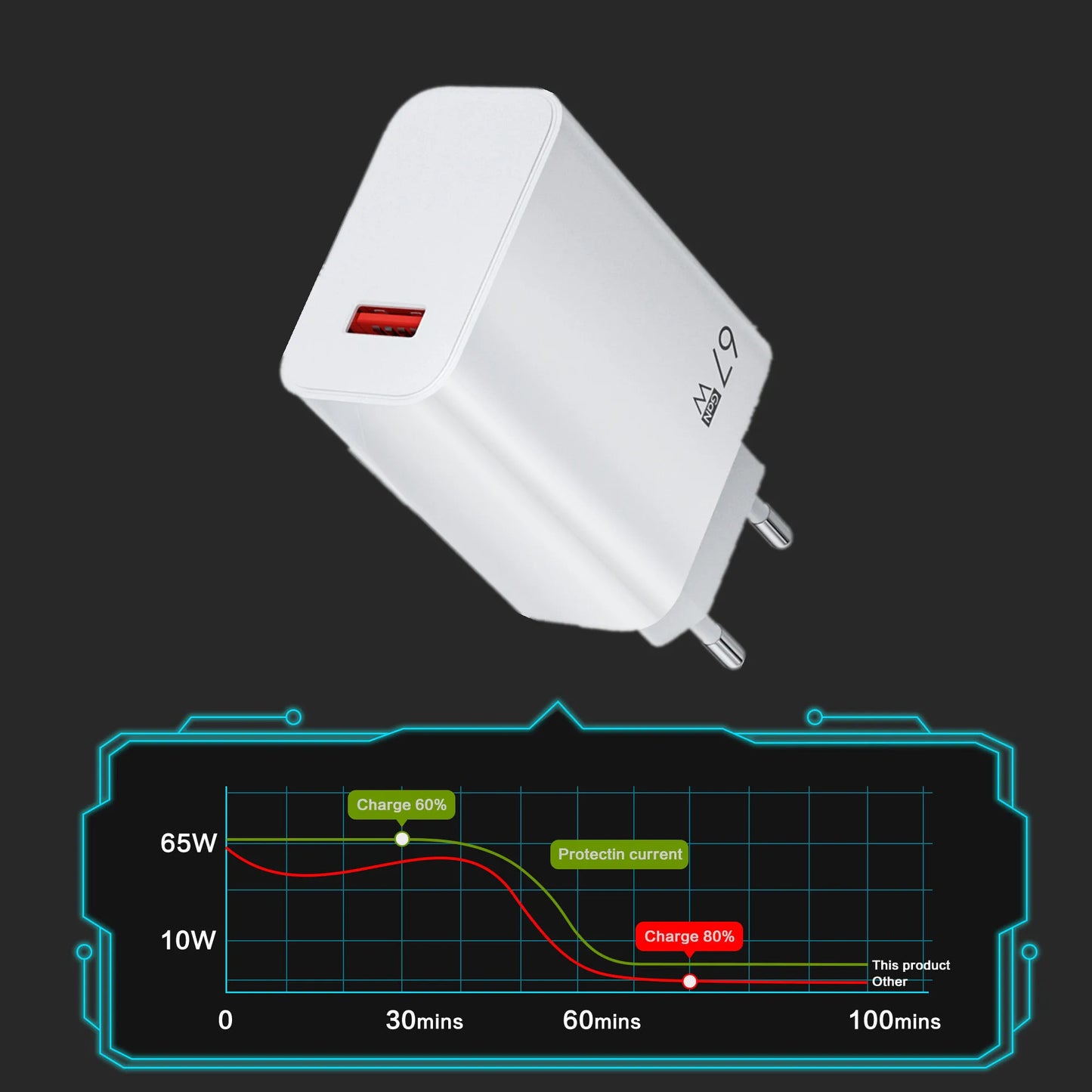 67W Charger Fast Charging Phone Charger Power Adapter Type C Cable For iPhone Samsung Xiaomi Huawei USB Quick Charge Charger